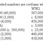 Casualties and Memory