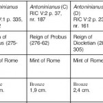 Roman Coins in Iceland