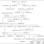 The Most Dysfunctional Family in History: the Ptolemies