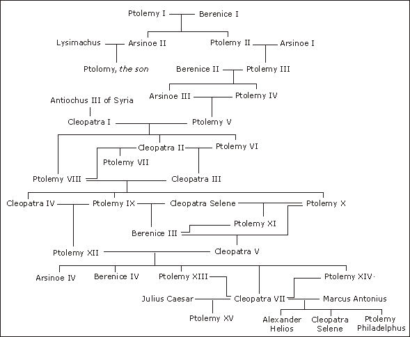 Ptolemaic Dynasty - World History Encyclopedia