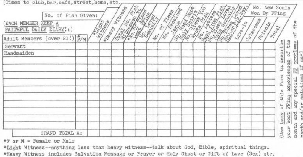 ff-ing table