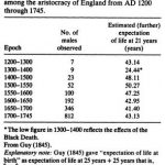 How Long Did Our Ancestors Live?