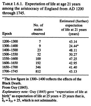 Lancaster Expectation at 21