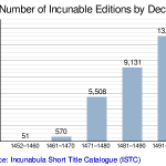 Index Biography #28: Prize a book