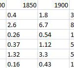 Biggest European Cities: 1800-2018